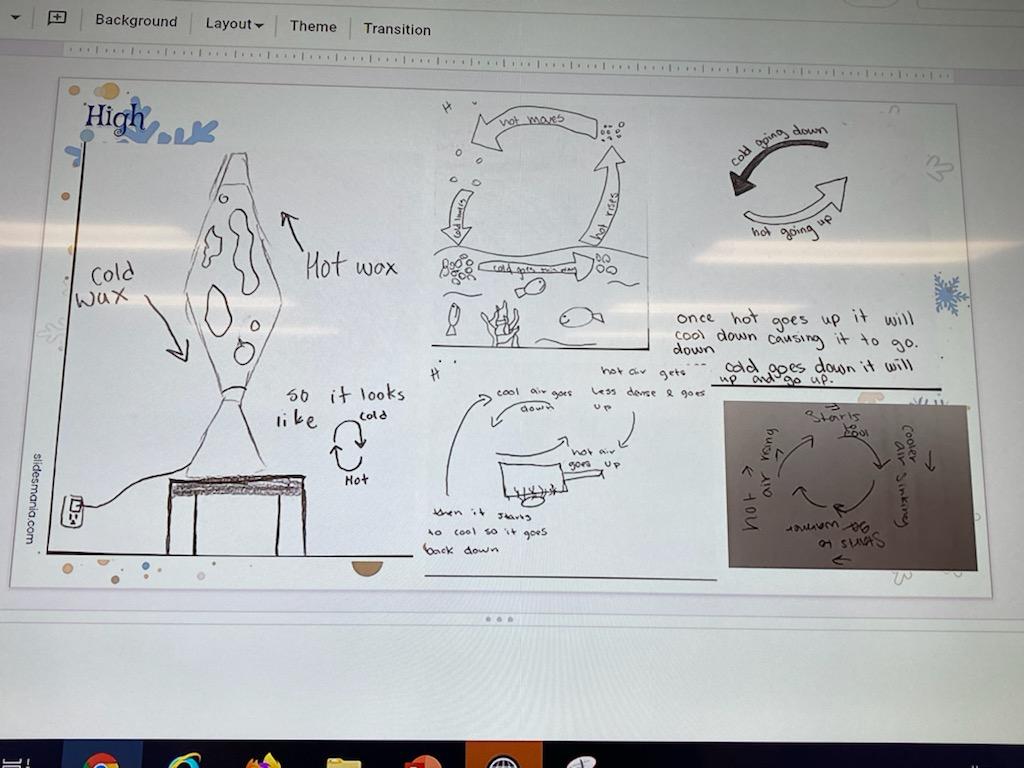 8th grade students are hard at work demonstarting their understanding of convection currents. @Lone_StarTexans
