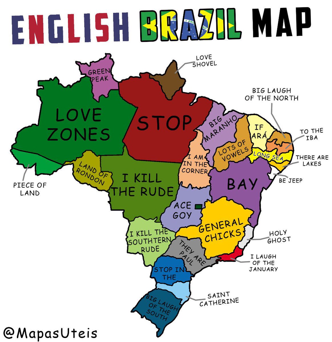 brazilian states in english