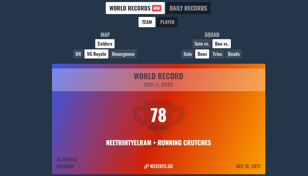 MarleyThirteen's tweet photo. Vanguard Royale Duos WORLD RECORD HOLDERS AGAIN! @RunningCrutches with a casual 63 kills lmao!

https://t.co/wVAGOQF6GN https://t.co/rFZCUpEF4f