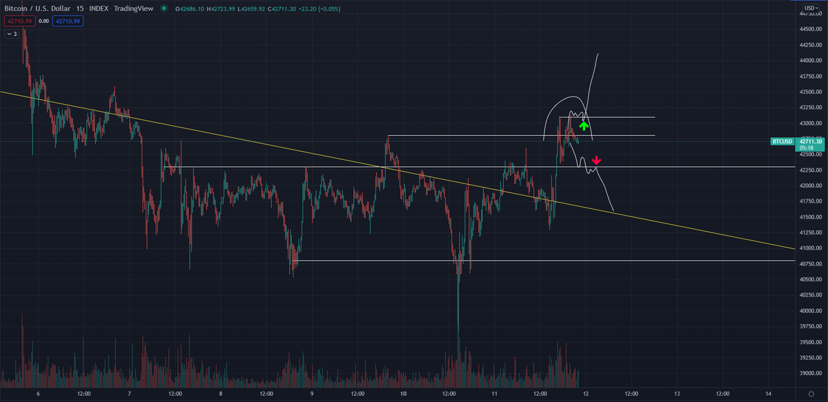 bux_idk's tweet photo. Deviation? $BTC https://t.co/3PWCDs47l8