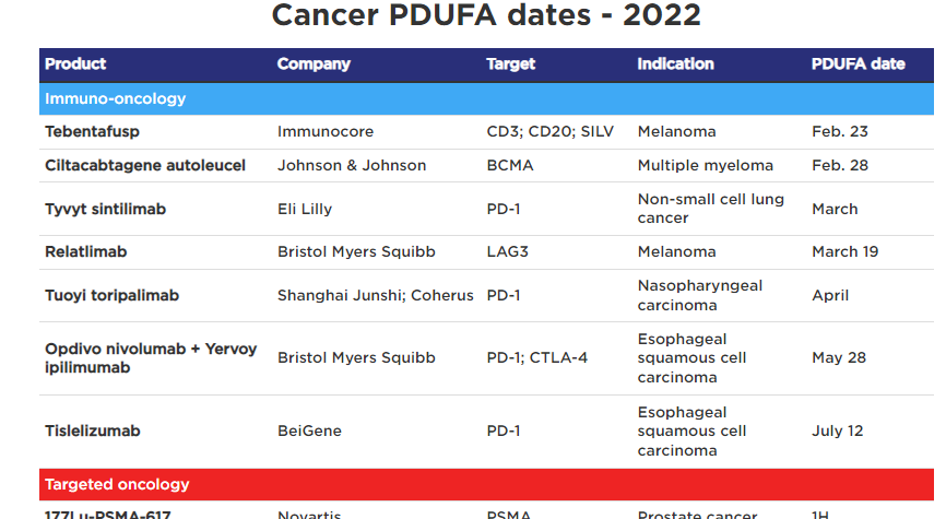 Eric Pierce (@eric_ericpierce) on Twitter photo Buysiders are looking to big milestones in immuno-oncology to help propel the biopharma sector in 2022. Find out the 12 PDUFA filings on deck and more from @laurenmmartz in <a href="/BioCentury/">BioCentury</a>’s 2022 Buyside View …
#BioCentury #JPM21 #Biotechshowcase Buysiders are looking to big milestones in immuno-oncology to help propel the biopharma sector in 2022. Find out the 12 PDUFA filings on deck and more from @laurenmmartz in <a href="/BioCentury/">BioCentury</a>’s 2022 Buyside View …
#BioCentury #JPM21 #Biotechshowcase