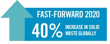AmericasReman's tweet photo. In the future, “remanufacturing” could outnumber Google search hits over “sustainability.” Why? https://t.co/GaZLkk4FCy