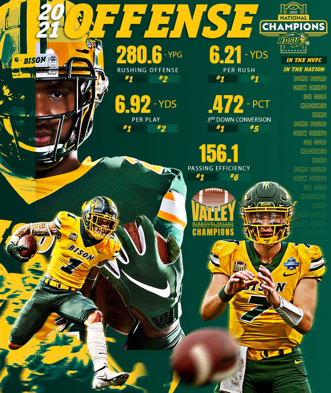 Bison Football Schedule 2022 Ndsu Football On Twitter: "Tough. Hard Nosed. Physical. This Year's Offense  Started Strong & Finished Stronger. #Bisonpride Https://T.co/Dzxxaxyz7D" /  Twitter