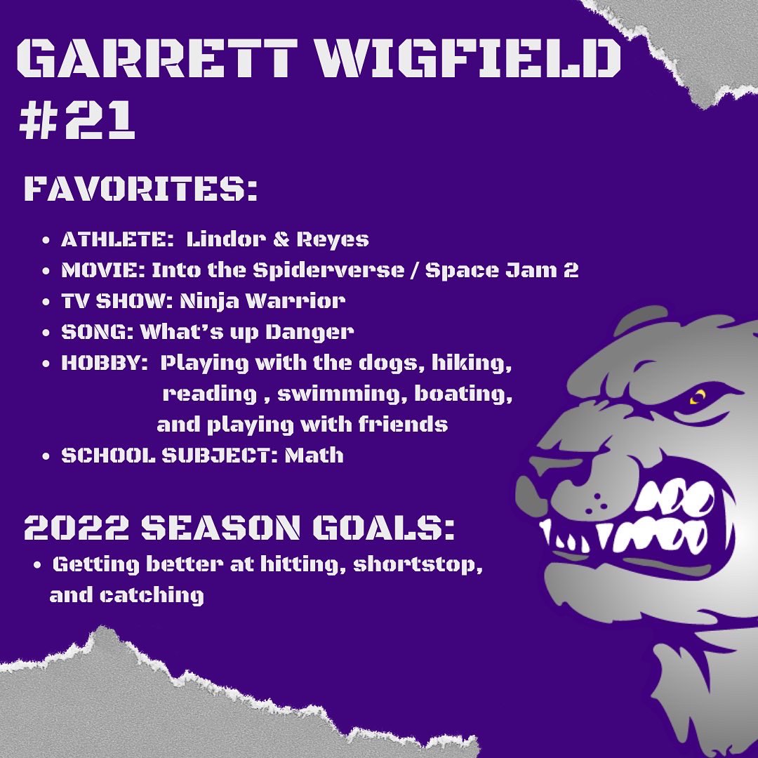 2031JaxBears's tweet photo. Today we are starting our player profile series. We will be highlighting a new player with each post so you can learn a little more about your favorite athletes. Our first player is
#21 Garrett Wigfield. #9u #k2life #baseballboys @angrybeartravel @JHSbaseball2014 https://t.co/qGeMF1p6sE