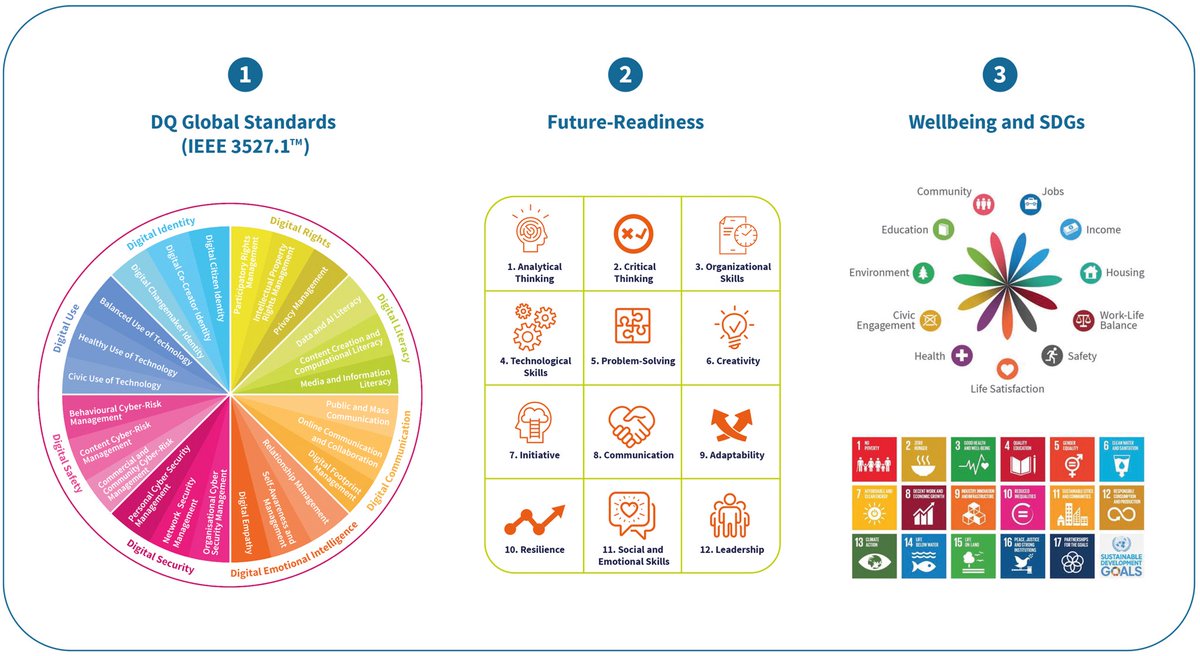 distantial's tweet photo. •Competitiveness focuses on innovations to change communities and the economy for broad benefit.
#ODS #dqglobalstandards https://t.co/ooGrrmbo9C