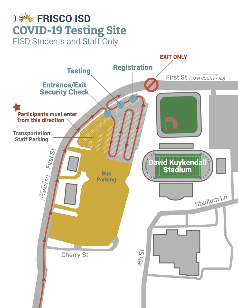 friscoisd's tweet photo. Due to overwhelming interest on its first day of operation, the new COVID-19 testing site that is exclusive to Frisco ISD staff and students will have an updated flow of traffic starting tomorrow, January 12. Please visit https://t.co/uLuvHplAAG for the latest information. https://t.co/VZEfqJqbCH