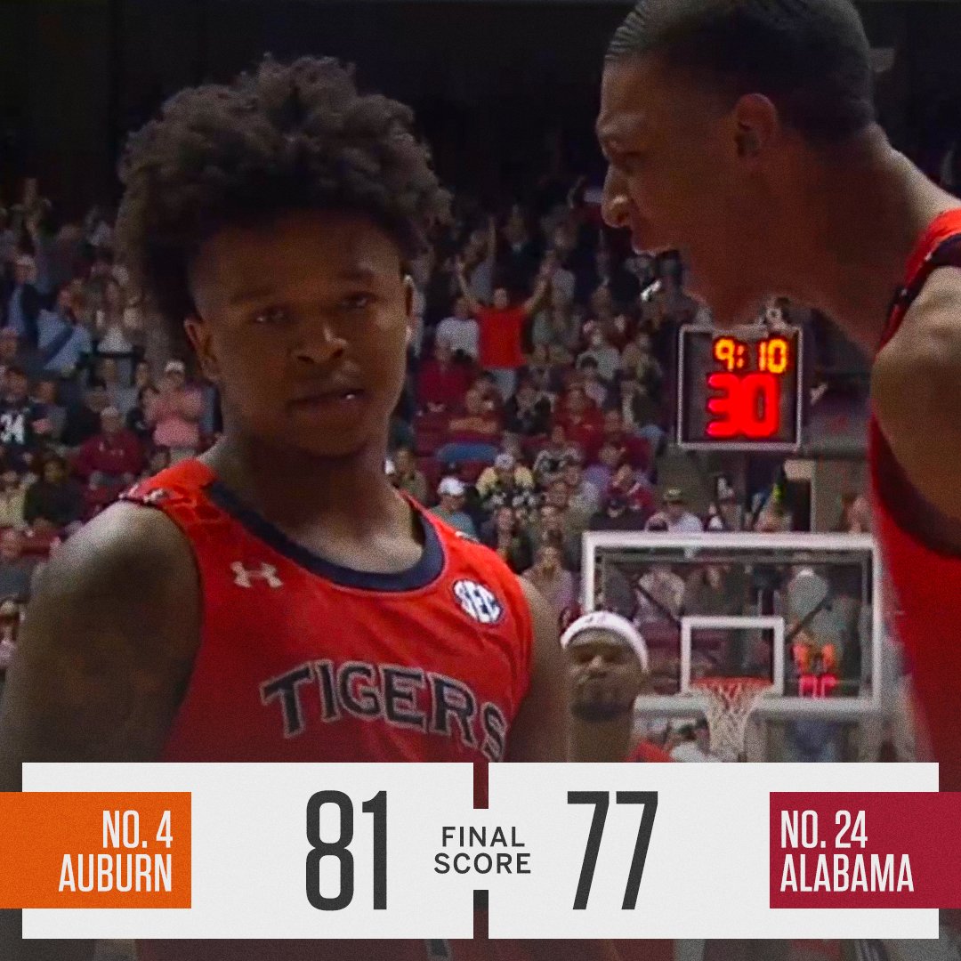 SECNetwork's tweet photo. 12 straight Ws.
4-0 in SEC play.

@AuburnMBB ♨️♨️♨️ https://t.co/3KNC7VfkfA