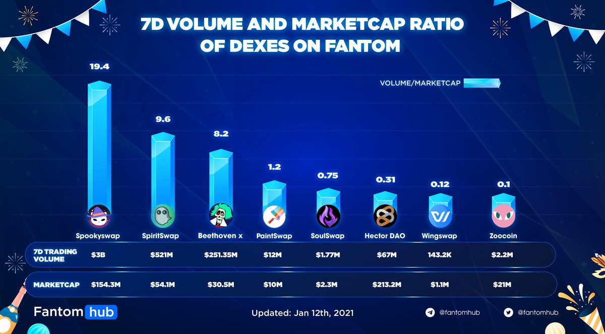 SonicHub 💥 tweet media