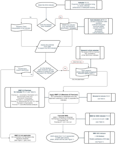 Sustainability tweet media