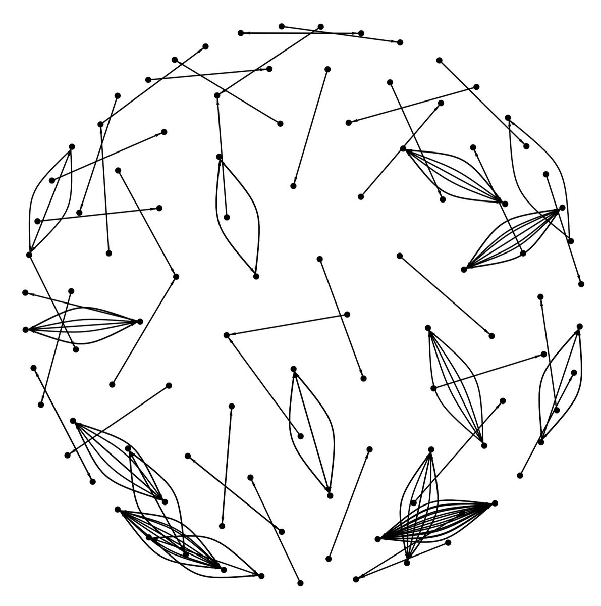 Wash trading on LooksRare

Transfer graphs:
    dot = wallet
    line = transfer

(meebits / n project
frontier game / terraforms)