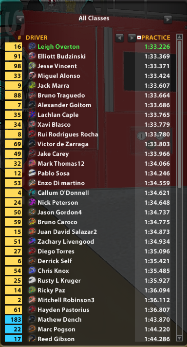 OvertonSpeedCo's tweet photo. Some @iRacing #Daytona24 Testing = Sitting P1 with a 1:33.226
@zencastr | #MadeOnZencastr | @MaconiSetupShop | #OvertonSpeedShop | #OSSxMSS | https://t.co/PrUVm7s9s0
