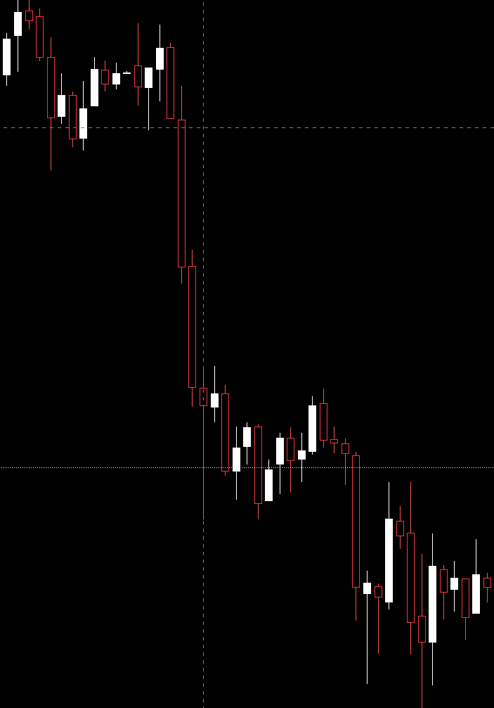 Now it all makes sense $BTC. Pack it up boys, top is in
