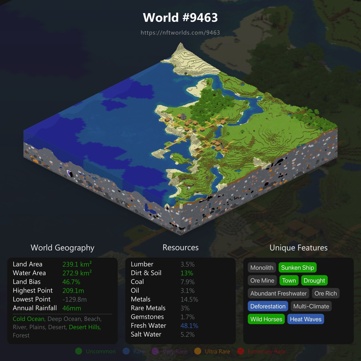 WE JUST BOUGHT <a href="/nftworldsNFT/">NFT Worlds</a> 9463!🔥🐉
I wonder what we will do with it?🤔

#nftworlds #NFTs #NFTGame #cryptocurrency