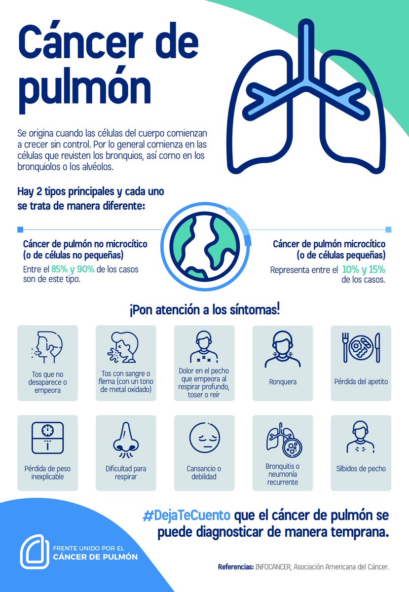 FrentePulmonMx's tweet photo. El #CáncerDePulmón no suele presentar síntomas en las primeras etapas de la enfermedad. ⁣
⁣
En etapas avanzadas, se pueden presentar algunos de lo siguientes síntomas, por los cuales debemos acudir a revisión médica de inmediato 👇🏽🚨

#DejaTeCuento https://t.co/yTHQzRaHl1