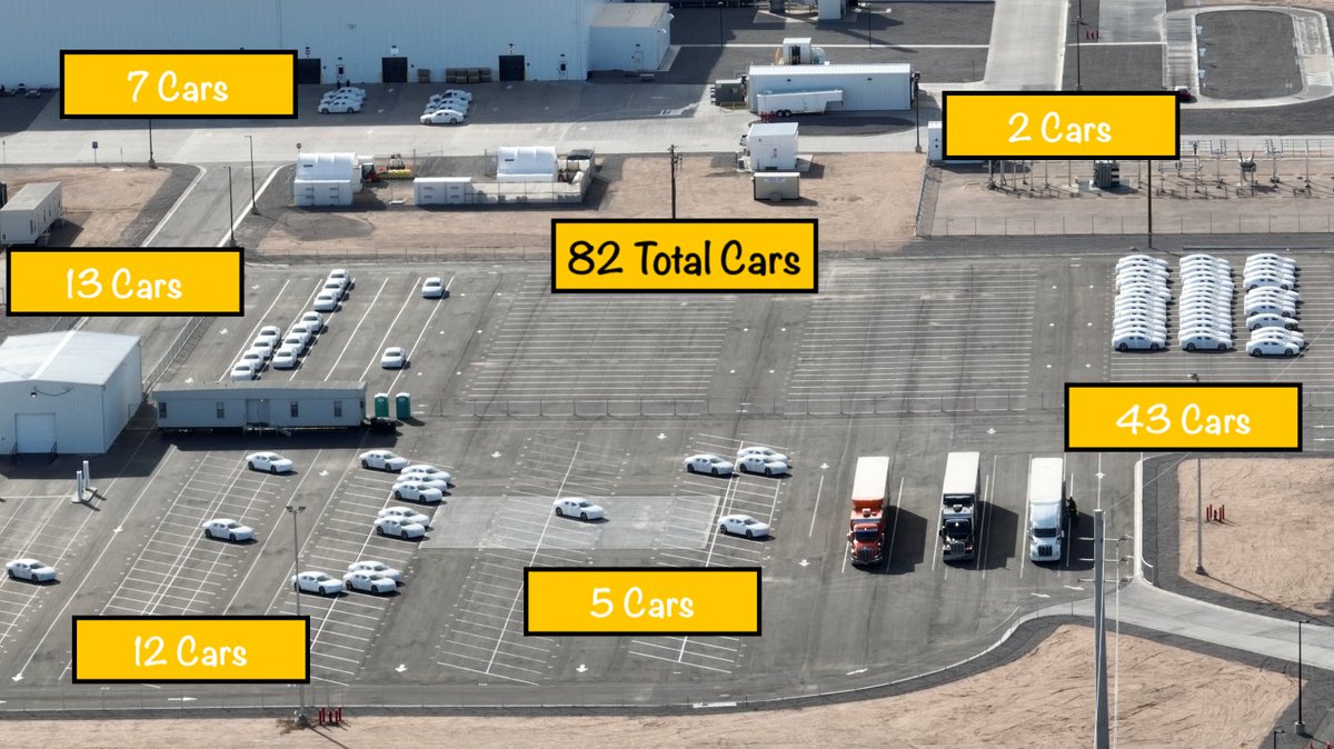 BearsWorkshop's tweet image. We stopped by Lucid today for a quick car count. 82 total cars! Tomorrow will be our next flyover and we will have a car count that we will be putting out in tomorrow's Lucid livestream.