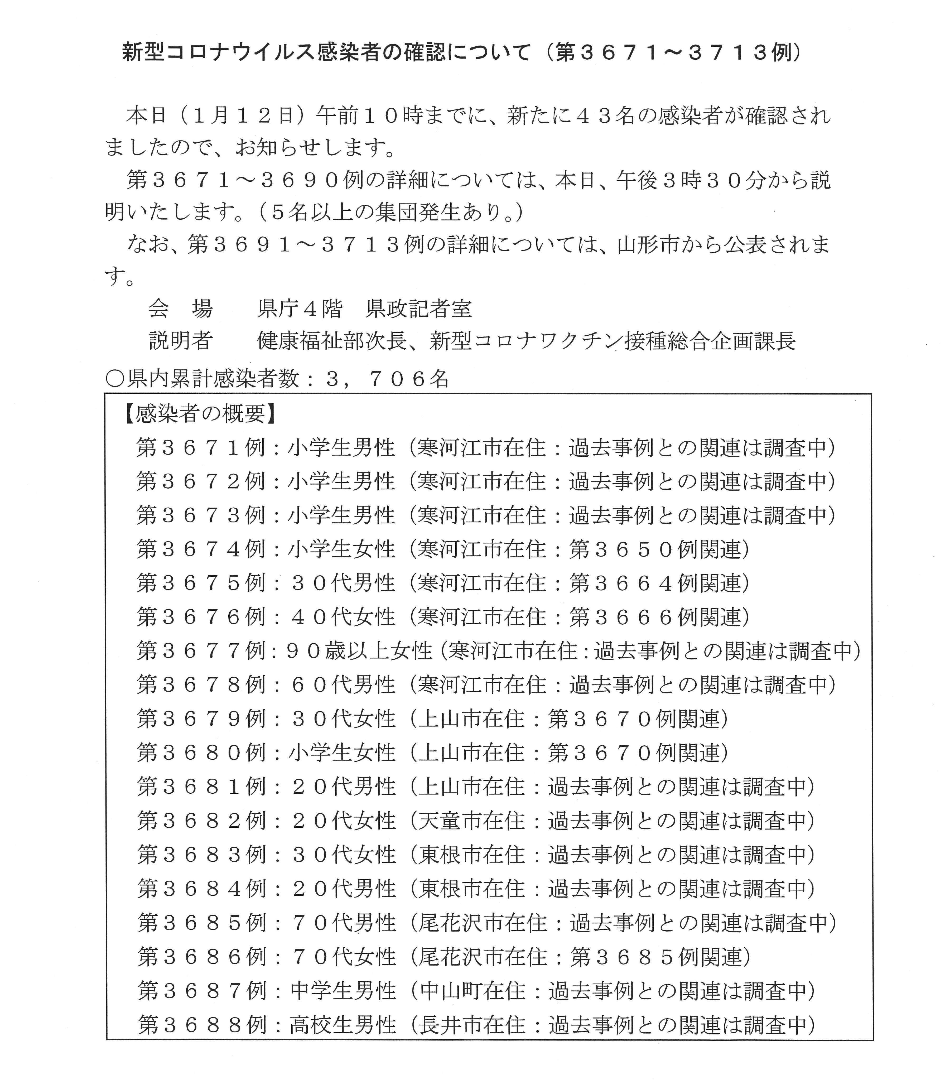 山形県 新型コロナウイルス検査結果 本日新たな感染者 が確認されました 概要は画像をご覧ください 詳細は 本日15時30分前後に県公式twitterでお知らせします なお 山形市分の詳細は市から公表されます T Co Lwmkjudlbd Twitter