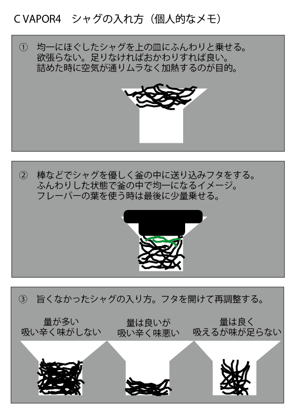 tsuneomochi's tweet photo. C VAVOR4を使い始めてある程度安定してきたのでおいしく味わうための個人的なメモ。基礎！鉄則！みたいのをまとめてある所が見つからず情報求む。
３つのポイントその１はシャグの入れ方。ふんわり均一に、が重要だと思うのだけどどうでしょう。
#ヴェポライザー #シャグ #CVAPOR https://t.co/Bn3dZfce5X