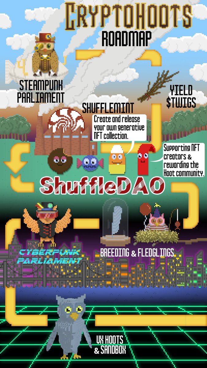 We are excited to finally reveal our updated roadmap! 

The team is currently finishing up with the planning phase of ShuffleDAO and the litepaper will be released very soon! 

The Hoot community will be rewarded sooner than you think.

!hoot 🦉