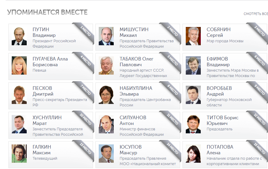 Вершки и корешки