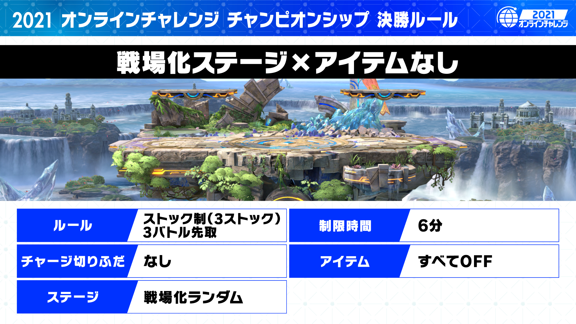 大乱闘スマッシュブラザーズ スマブラ公式 決勝ルール 21 オンラインチャレンジ チャンピオンシップ 決勝戦のルールは 戦場化ステージ アイテムなし 最後の切りふだやステージギミックも一切なしのガチンコ勝負です ここで勝ったプレイヤーが 大乱闘スマッシュブラザーズ スマブラ公式 決勝ルール 21 オンラインチャレンジ チャンピオンシップ 決勝戦のルールは 戦場化ステージ アイテムなし 最後の切りふだやステージギミックも一切なしのガチンコ勝負です ここで勝ったプレイヤーが