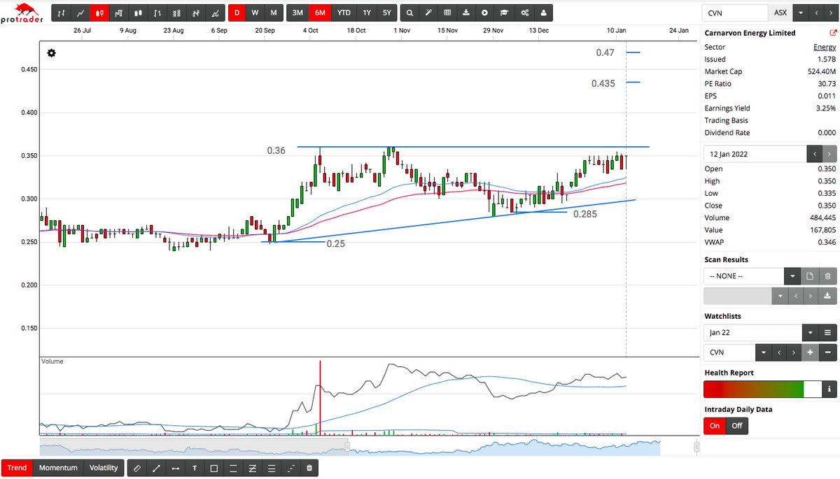 BrodieTrader's tweet photo. #CVN $CVN $CVN.ax

Australia-based oil and gas exploration company.

If/ when crude breaks $84USD I dare so this will too and I'll be grabbing some

#ASX $ASX #ASXTrading #ASXTrader #ProTrader 
@ProTraderAU https://t.co/Gra0tUPEgL