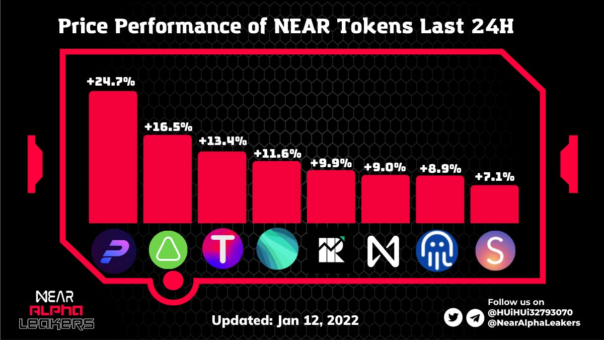 Alpha Leakers tweet media