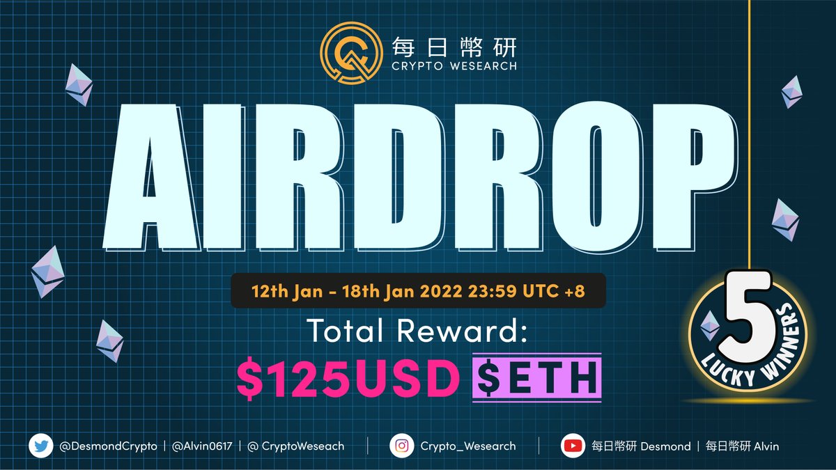 Let's celebrate the launch of CryptoWesearch on Twitter with #airdrops $ETH😎

Rules:
1️⃣ Like &amp; Retweet
2️⃣ Follow <a href="/CryptoWesearch/">Crypto Wesearch 每日幣研</a> &amp; <a href="/DesmondCrypto/">Desmond (⛩️,🔺) $BELIEVE $XTER</a> &amp; <a href="/Alvin0617/">alvin617.eth 🦇🔊</a>
3️⃣ Tag 3 friends in the comments🙋🏻‍♂️

📆 End Date: 18 Jan 
📆 Announcement: 20 Jan 
🎉 Distribution: By 9 Feb