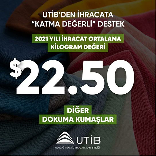 utibsosyal's tweet photo. 🔼 2021 yılında %33 artışla 1,35 milyar dolar ihracat gerçekleştiren UTİB’in, #ihracat ortalama kilogram değeri 7,23 $ oldu.
Ürün grupları:
✔️#SuniSentetik Dokuma Kumaşlar 11,23 $

✔️#Pamuklu Dokuma Kumaşlar 12,69 $

✔️Diğer #Dokuma Kumaşlar 22,50 $ https://t.co/frRjNKjXt5