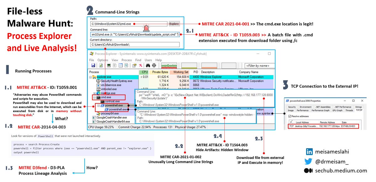 File-less Malware Hunt: Process Explorer and Live Analysis!

linkedin.com/posts/meisames…

#cybersecurity #threathunting #malwaredetection #dfir #proactivesecurity #filelessmalware #sysinternals #Windows