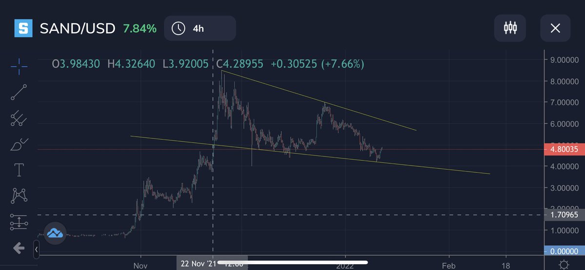 İlgimi çekti 😏giriş için güzel konum 🤘🏻🚀