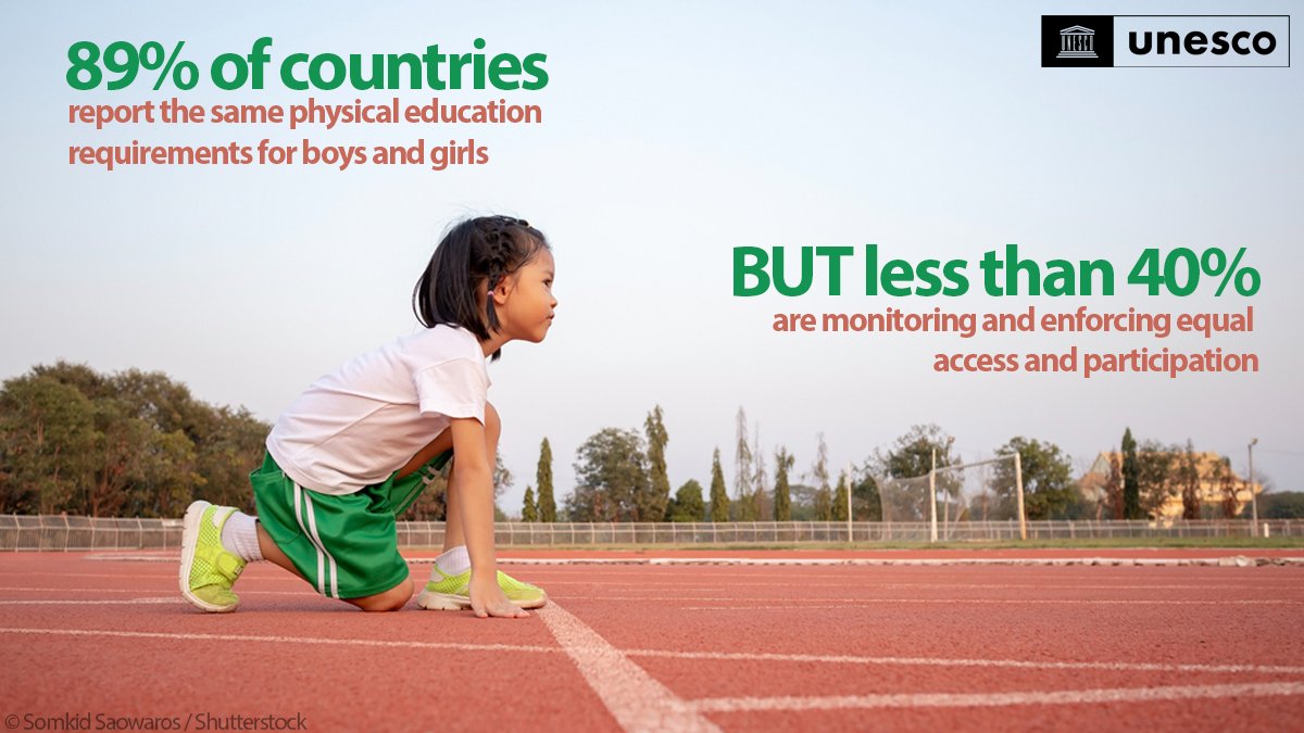 unescobangkok's tweet photo. ⚽ Women are 8% less active than men. This gender gap in physical activity should be tackled, now & together.
🏸 How we can #move4equality in sports & everywhere?
🏓 Find out from our #Fit4Life flagship: https://t.co/OOFJK8s2UW https://t.co/JlXTIkMRRP