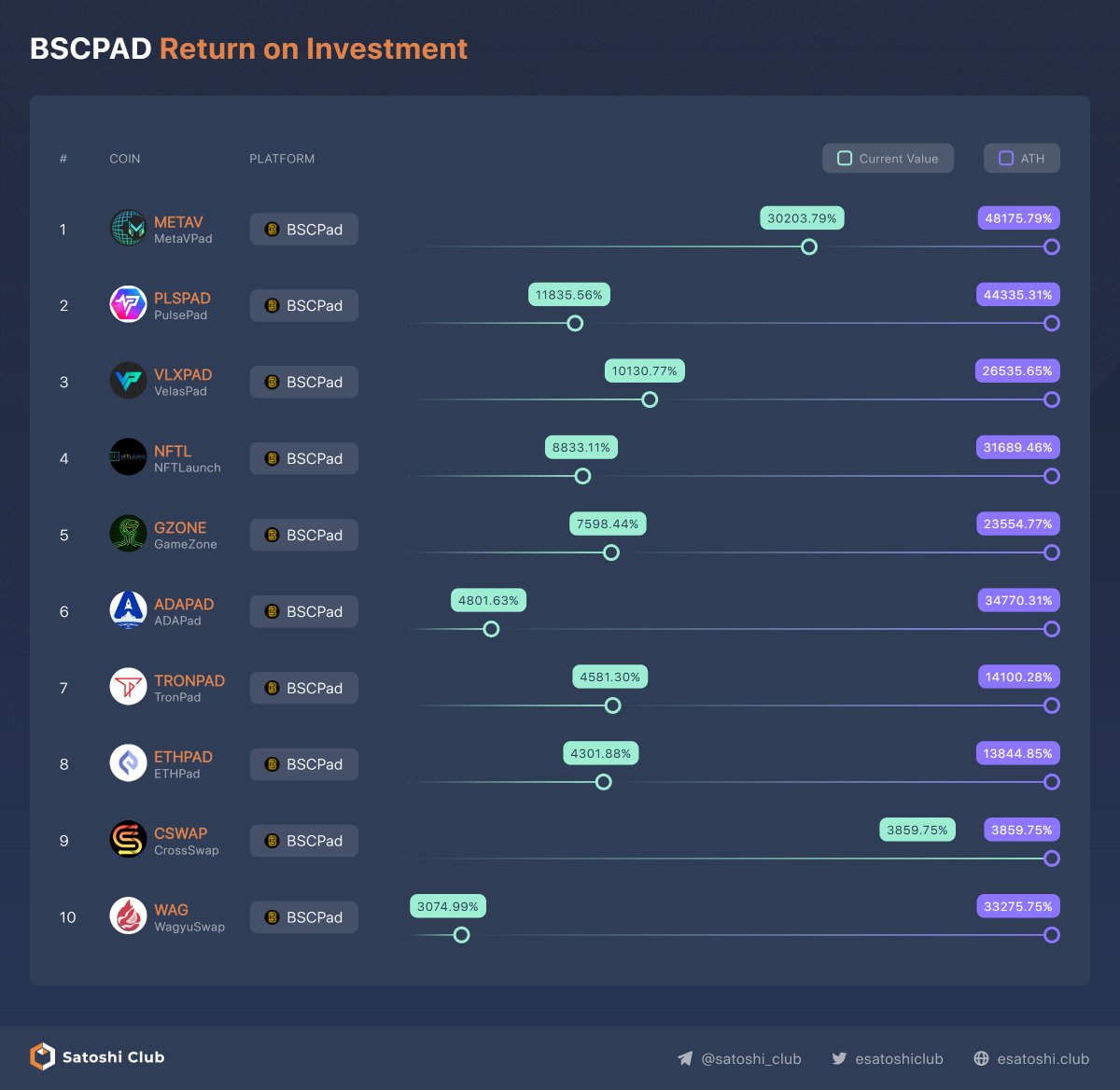 Satoshi Club tweet media