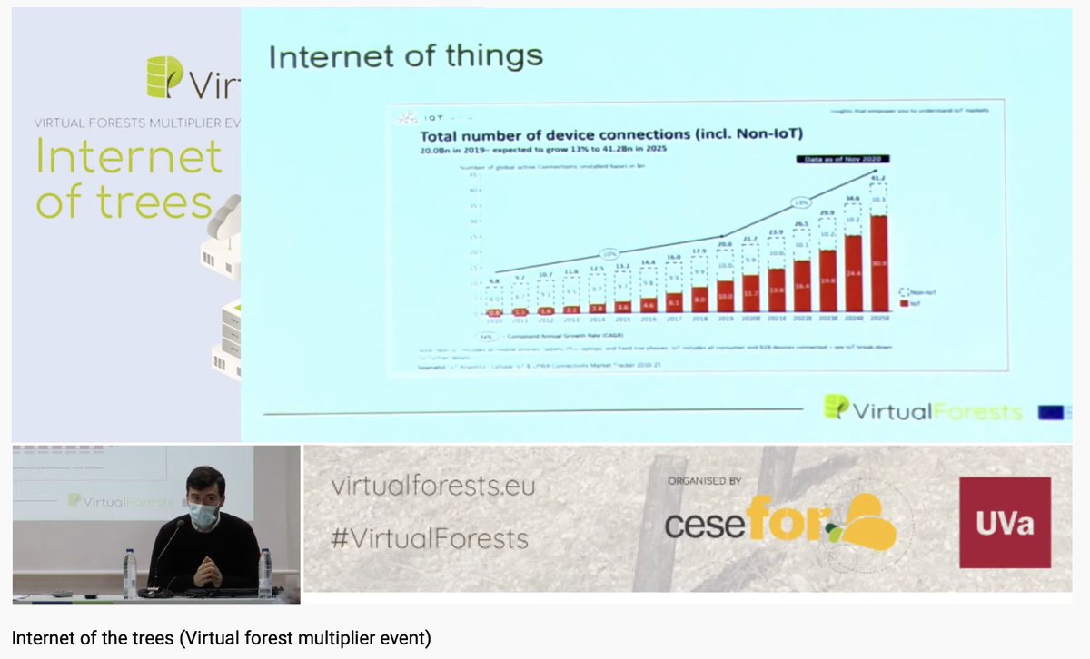 YoungForesters's tweet image. Ya estamos con la introducción sobre la gestión de redes de sensores en plantaciones forestales a cargo de  Fernando Bezares, uno de nuestros primeros alumnos del Master #DataForest

#VirtualForests @sepiegob #ErasmusPlus @EUErasmusPlus