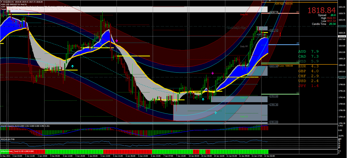 Sumrit Suphondee $Trader House$ tweet media