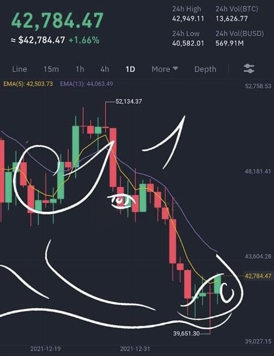 🧐

#Bitcoin