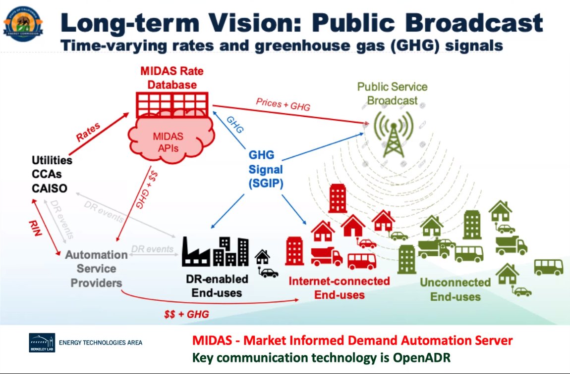 A Machine-readable Tariff Database
cc <a href="/mission_data/">Mission:data</a> <a href="/duncan__c/">Duncan S. Campbell</a> <a href="/DER_Task_Force/">DER Task Force</a>