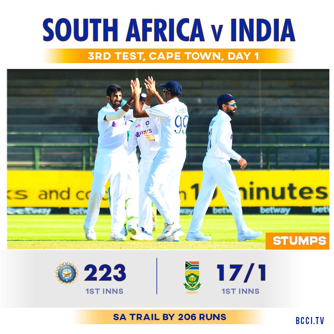 That will be STUMPS on Day 1 of the 3rd Test.

South Africa 17/1, trail #TeamIndia (223) by 206 runs.

Scorecard - bit.ly/SAvIND-3rdTest #SAvIND #INDvSA 

📸: <a href="/BCCI/">BCCI</a>

#Cricket #TestCricket #DowntownMirrorCricket #DowntownMirrorMagazine #DowntownMirrorSports #DowntownMirror