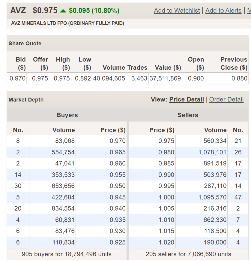 DEBOSS7788's tweet photo. 12 January 2022  $AVZ closes at 'All Time High' 😉😉😉✔️✔️✔️✔️✔️ https://t.co/NBrv4TJ0LU