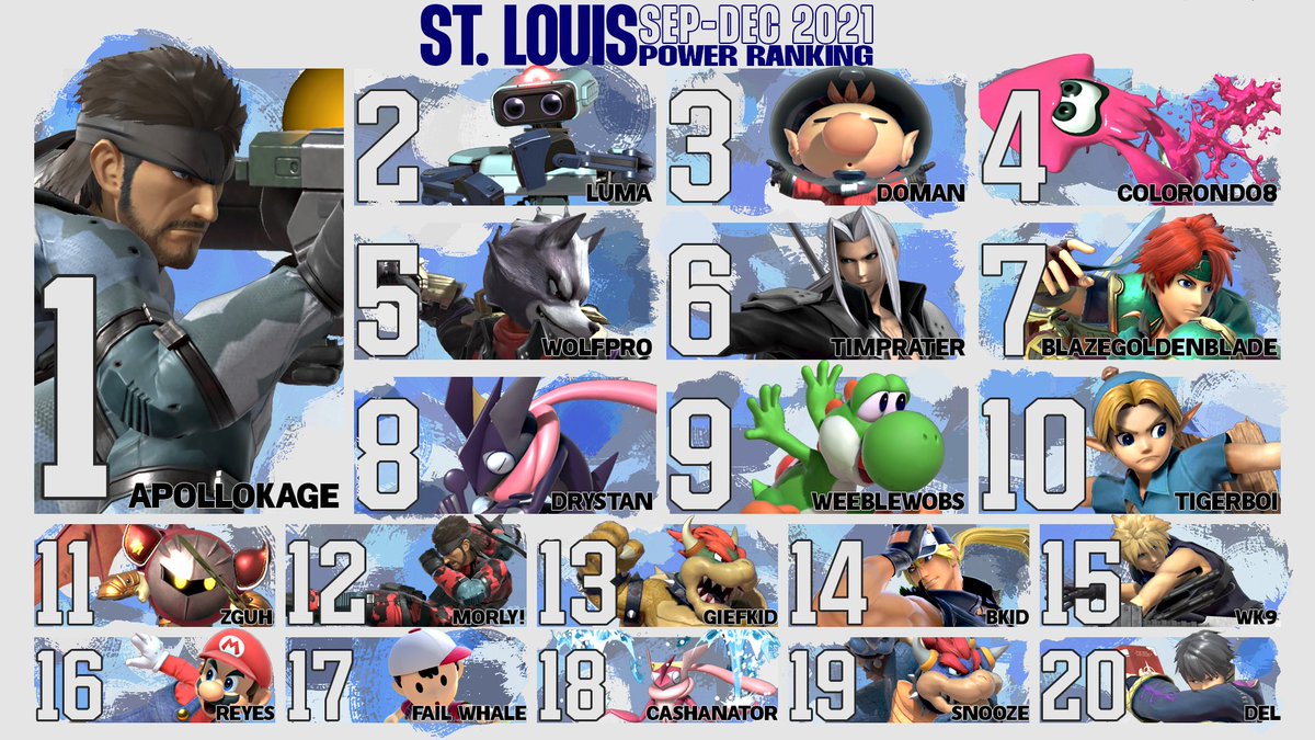 unofficial stl pr