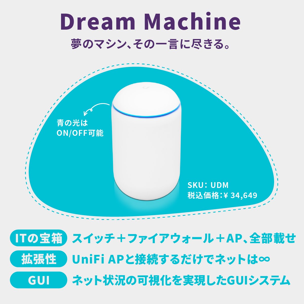 UIJapan's tweet photo. 🤔 UDMってなーに?🤔
Ubiquitiは、Wi-Fi AP、スイッチ以外にも、監視カメラを製造/販売しています!📸
UDMについて一言で言うとズバリ...!AP+セキュリティゲートウェイ+スイッチを全部載せした夢のマシン!
(🗣️ DPI 機能はマジ便利!😊)
#Ubiquiti #UIJapan #AP #UDM #Ubiquitiってなーに https://t.co/u1ojco6bSz