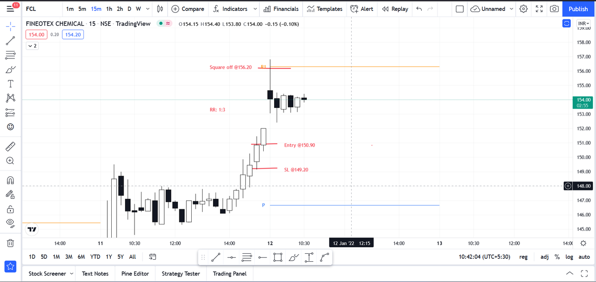Karan_Darvas's tweet photo. #learning Price action, good trade today 1:3 R, helping hands by @ChartAddict007
#btst #candelstick https://t.co/WFXRsSGF8m