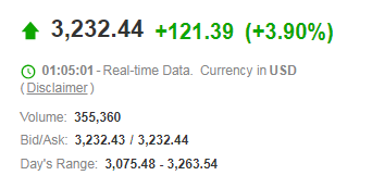 rlawrence71's tweet photo. The price range of the second largest cryptocurrency, Ethereum, is from $716.919 to $4865.426, which is about $4150. Ethereum was priced at $3,050 on Jan. 10, still above the average of the 2021 trading range. https://t.co/INZXTwLFlj