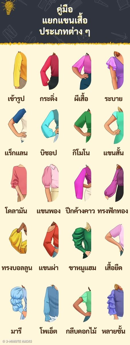 เก็บไว้บรรยายเสื้อผ้าประกอบนิยาย