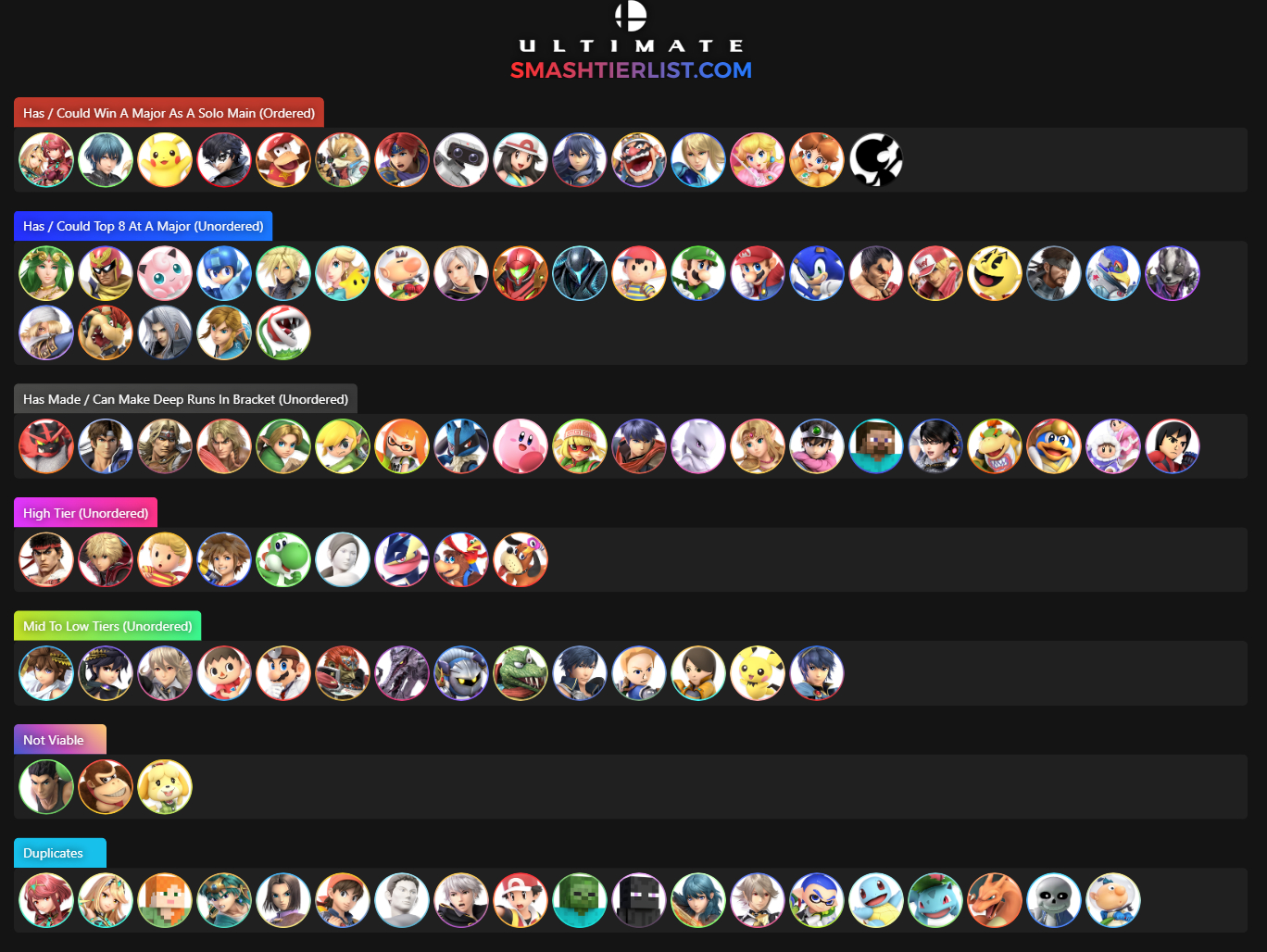 Watherum on Twitter: "My 13.0.1 tier list Top 3 tiers are results based and there definitely bias towards recent results since results on the latest patch are more significant to me.