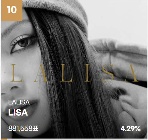 LiliesHome_'s tweet photo. SMA Voting (overall)

🚨🚨🚨🚨

Fam, we dropped to #10!!

#KOREAQUEST_LISA
BILLBOARD https://t.co/jXHShlWZbE