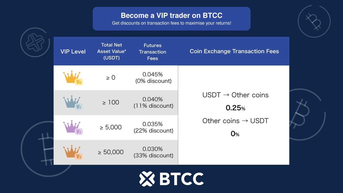 Become a VIP trader on BTCC
Get discounts on transaction fees to maximise your returns!