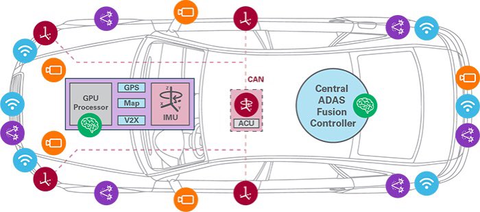 Single-sensor systems make way for approaches which merge multiple sensor streams together to get necessary contextual view enabling the car to make more reliable and solid autonomous decisions.
LT8603
42V, Low IQ, Quad Output Triple Monolithic Buck Converter and Boost Controller