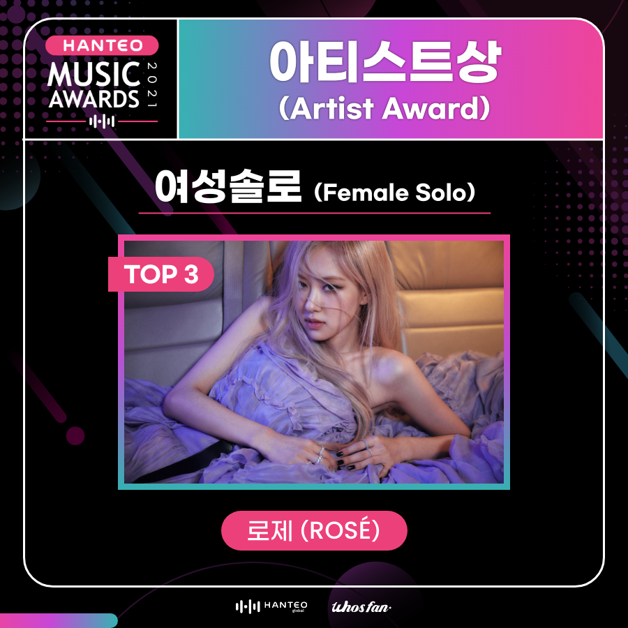 Whosfan_Ofcl's tweet photo. 2021 Hanteo Music Awards Winner👑#ROSÉ!
2021 한터뮤직어워즈 수상자👑#로제!

Artist Award - Female Solo🏆아티스트상 - 여성솔로

#로제_아티스트상_축하해🎉

수상 광고 Winners' ad 📺https://t.co/Fr172mcPPr

@BLACKPINK  
#2021한터뮤직어워즈 #HanteoMusicAwards #2021HMAs https://t.co/vOzerhsFum