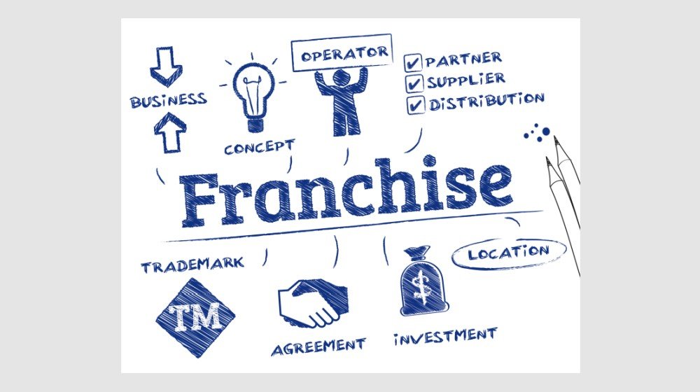 ImphiProduct's tweet image. Grow With Amazing Business Opportunity 

IMPHI provides the best franchise opportunities in India. Franchises can help you succeed in business with their proven business models, training, promotions
 
#entrepreneur #investment #franchiseopportunities #franchiseowner