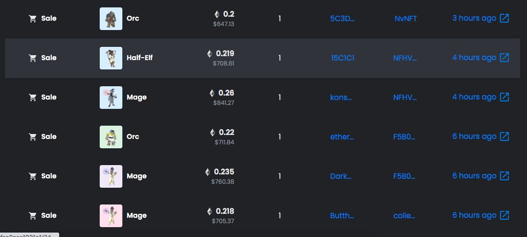 OG Projects from 2018 getting some attention. 
Gen:0 CryptoFighters is 0.345

<a href="/CryptoFighters/">CryptoFighters</a>